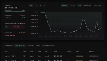 币圈突现巨鲸！40倍杠杆，3.6亿美元做空比特币