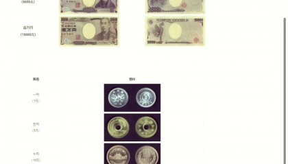 包含虚拟货币币种介绍的词条