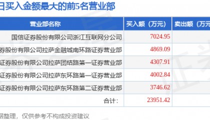 9月19日吉视传媒（601929）龙虎榜数据