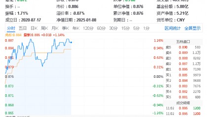 ETF盘中资讯|电子领涨两市！手机等补贴政策落地+科技春晚热点迭出，PCB+芯片股活跃，电子ETF（515260）盘中涨超1%