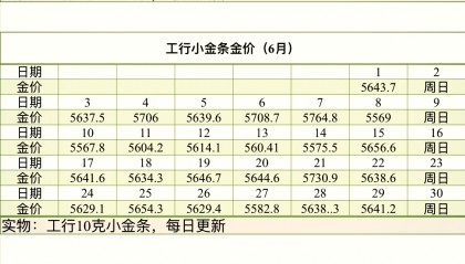虚拟币价格今日的价格(虚拟币价格今日的价格是多少)