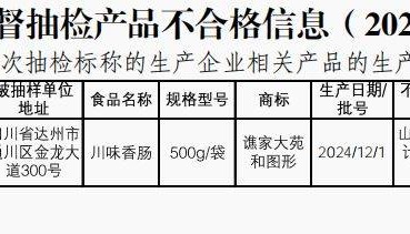 质检资讯｜四川省市监局关于食品安全“你点我检”年货食品抽检