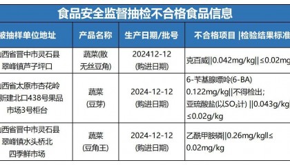 质检资讯｜山西省市监局2025年元旦、春节专项食品安全抽检通告