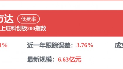 每周股票复盘：机构净买入精达股份（600577）224.03万元