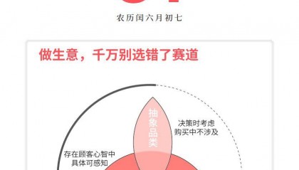 07月31日（勤商日历卡片）：做生意，千万别选错了赛道