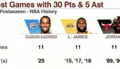 詹姆斯回应！500亿分！玻璃人，湖人要不要？