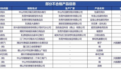 质检资讯｜广东省市监局组织10类食品质量安全抽检，不合格36批次