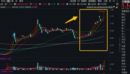 ETF盘中资讯|全球开发者先锋大会举行！大数据产业ETF（516700）逆市活跃，标的指数自本轮低点反弹超45%