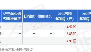 华金证券：首次覆盖金新农给予增持评级