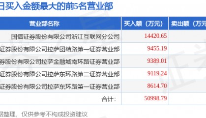 9月23日吉视传媒（601929）龙虎榜数据