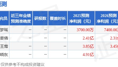 中航证券：首次覆盖金新农给予买入评级