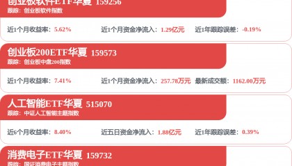 【私募调研记录】复胜资产调研胜宏科技