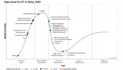 灵雀云六度入选 Gartner 中国 ICT 技术成熟度曲线报告，ACP以安全、稳定、智能三大核心能力定义企业级云原生数字底座