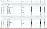 【资讯】行业唯一登榜！三棵树再次蝉联中国品牌价值500强榜单