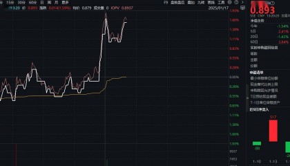 ETF盘中资讯|发生了什么？半导体产业链突然爆发，电子领涨两市！超百亿主力资金狂涌，电子ETF（515260）盘中涨逾1.7%
