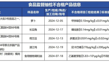 质检资讯｜佛山市监局2025年元旦春节应节食品安全抽检