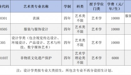 艺考资讯|艺术类专业学费贵吗？2025年19所统考院校学费汇总！