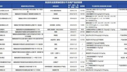 质检资讯｜福建省市监局2025年第7期食品安全监督抽检通告