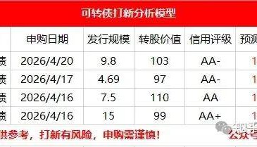 大肉上市：本川转债上市价格预测！！