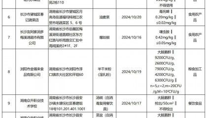 质检资讯｜四川省市场监督管理局关于食品安全监督抽检情况的通告