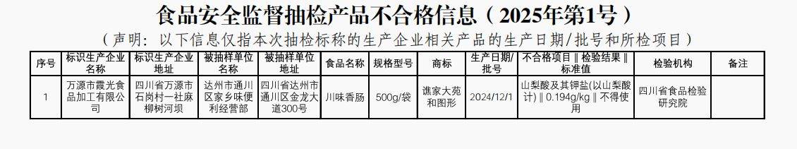 质检资讯｜四川省市监局关于食品安全“你点我检”年货食品抽检