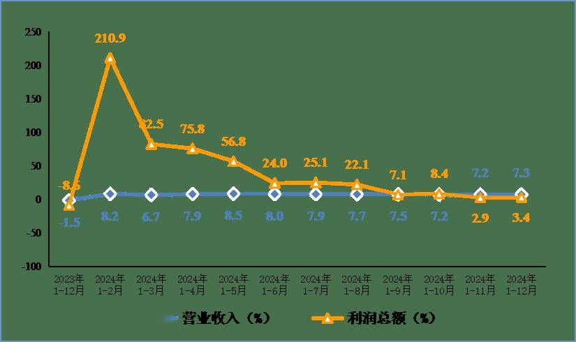 行业资讯丨2024年我国规上电子信息制造业增加值同比增长11.8%