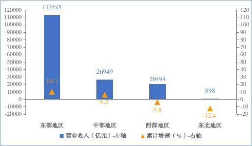 行业资讯丨2024年我国规上电子信息制造业增加值同比增长11.8%