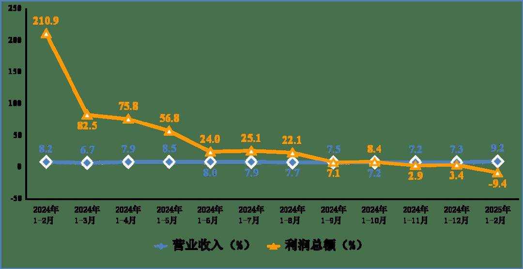 行业资讯丨1—2月规上电子信息制造业增加值同比增长10.6%