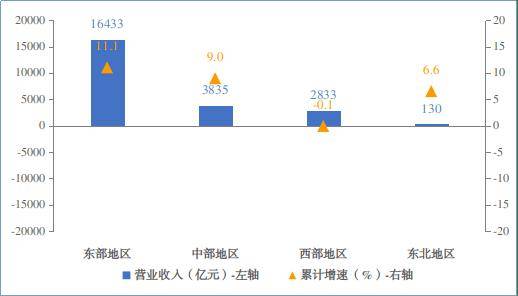 行业资讯丨1—2月规上电子信息制造业增加值同比增长10.6%