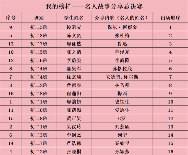 云浮市云浮中学第19周校园资讯（1.5-1.11）