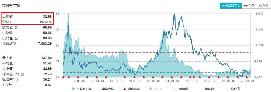 ETF盘后资讯|三重buff叠加，医疗ETF（512170）尾盘溢价飙升！CXO强劲反弹，药明康德涨超3%！AI医疗再调整，迪安诊断领跌