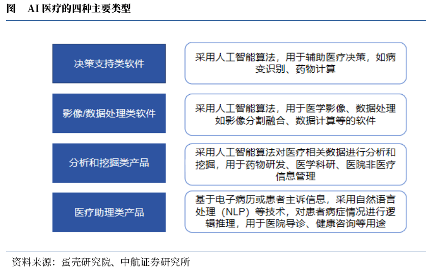 ETF盘后资讯｜AI医疗强催化，美年健康7天5板，医疗ETF（512170）全天溢价交易！重要信号，权重股药明康德股价创近1年新高