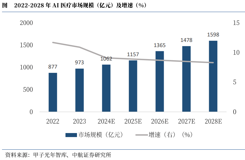 ETF盘后资讯｜AI医疗强催化，美年健康7天5板，医疗ETF（512170）全天溢价交易！重要信号，权重股药明康德股价创近1年新高
