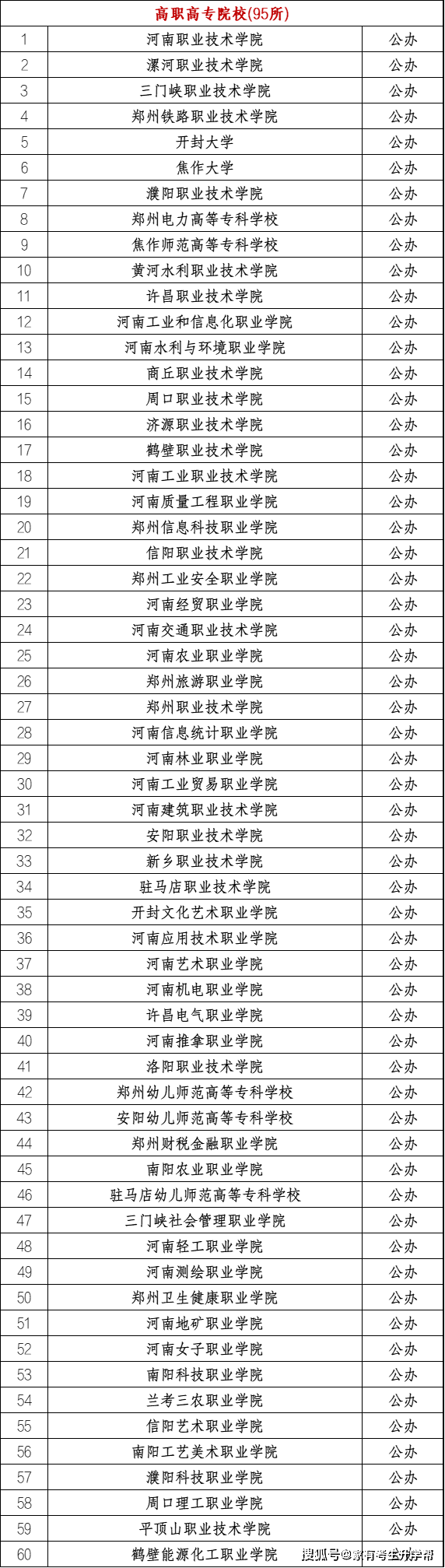 2025年河南单招政策揭秘，你绝对不能错过的资讯！