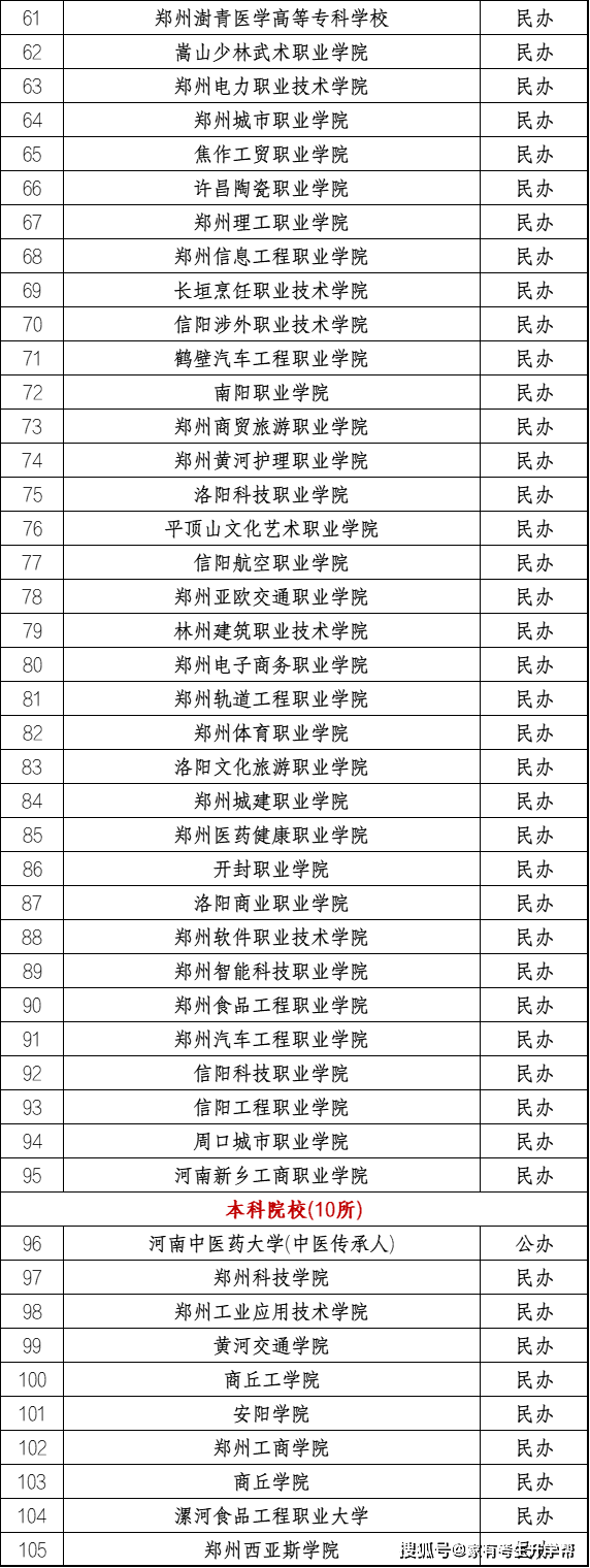2025年河南单招政策揭秘，你绝对不能错过的资讯！