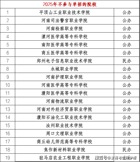2025年河南单招政策揭秘，你绝对不能错过的资讯！
