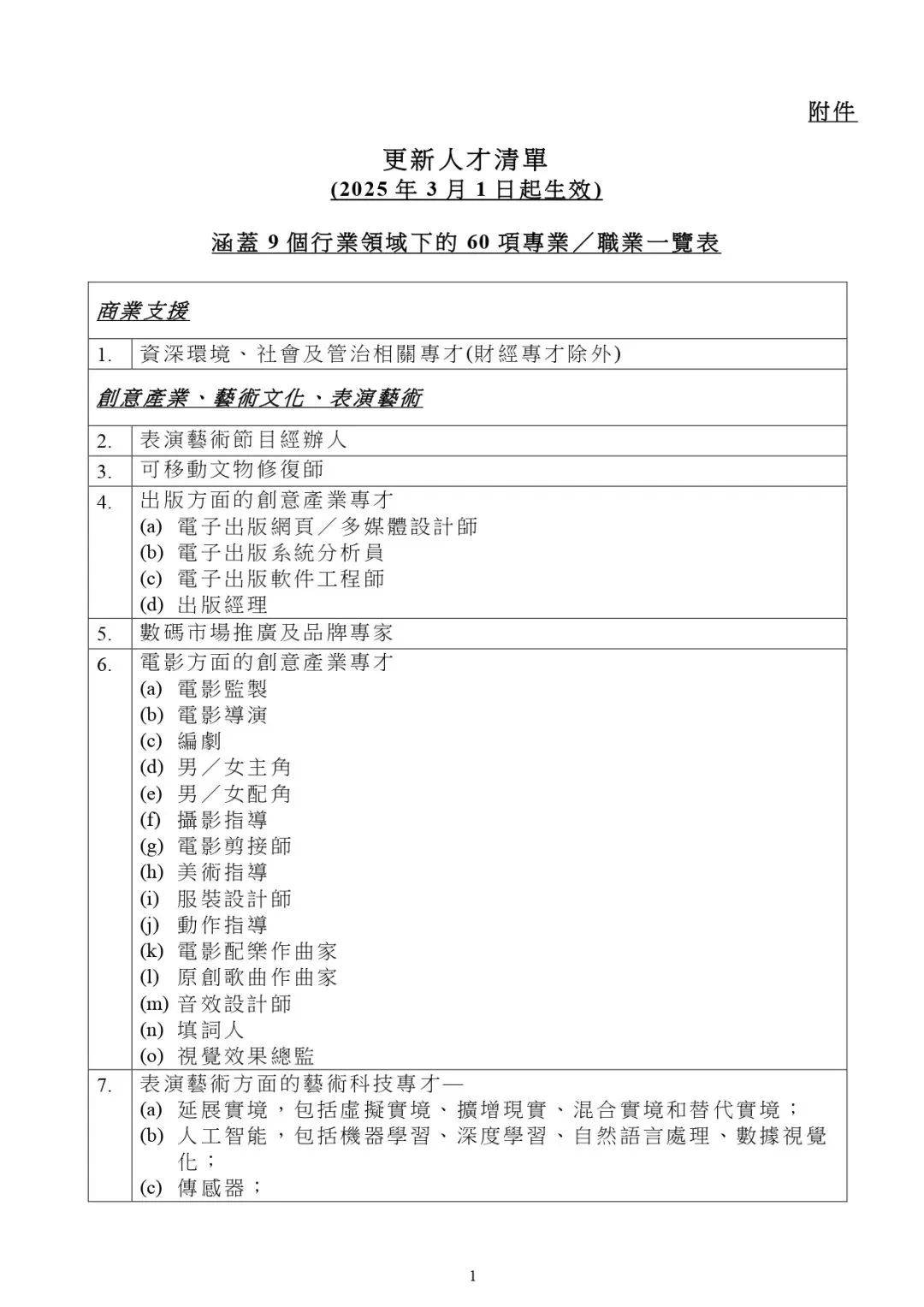 埃默里大学继续标化可选政策；香港“人才清单”再扩容，新增9专业....一周资讯