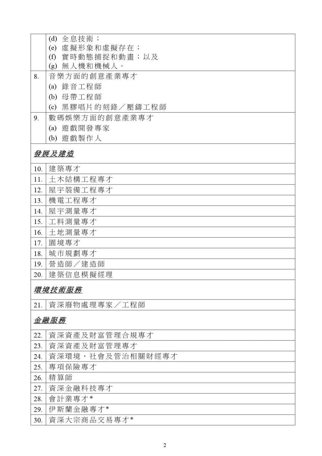 埃默里大学继续标化可选政策；香港“人才清单”再扩容，新增9专业....一周资讯