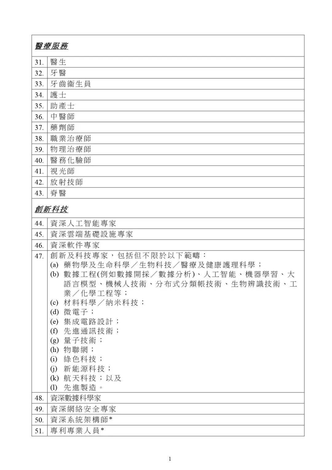 埃默里大学继续标化可选政策；香港“人才清单”再扩容，新增9专业....一周资讯