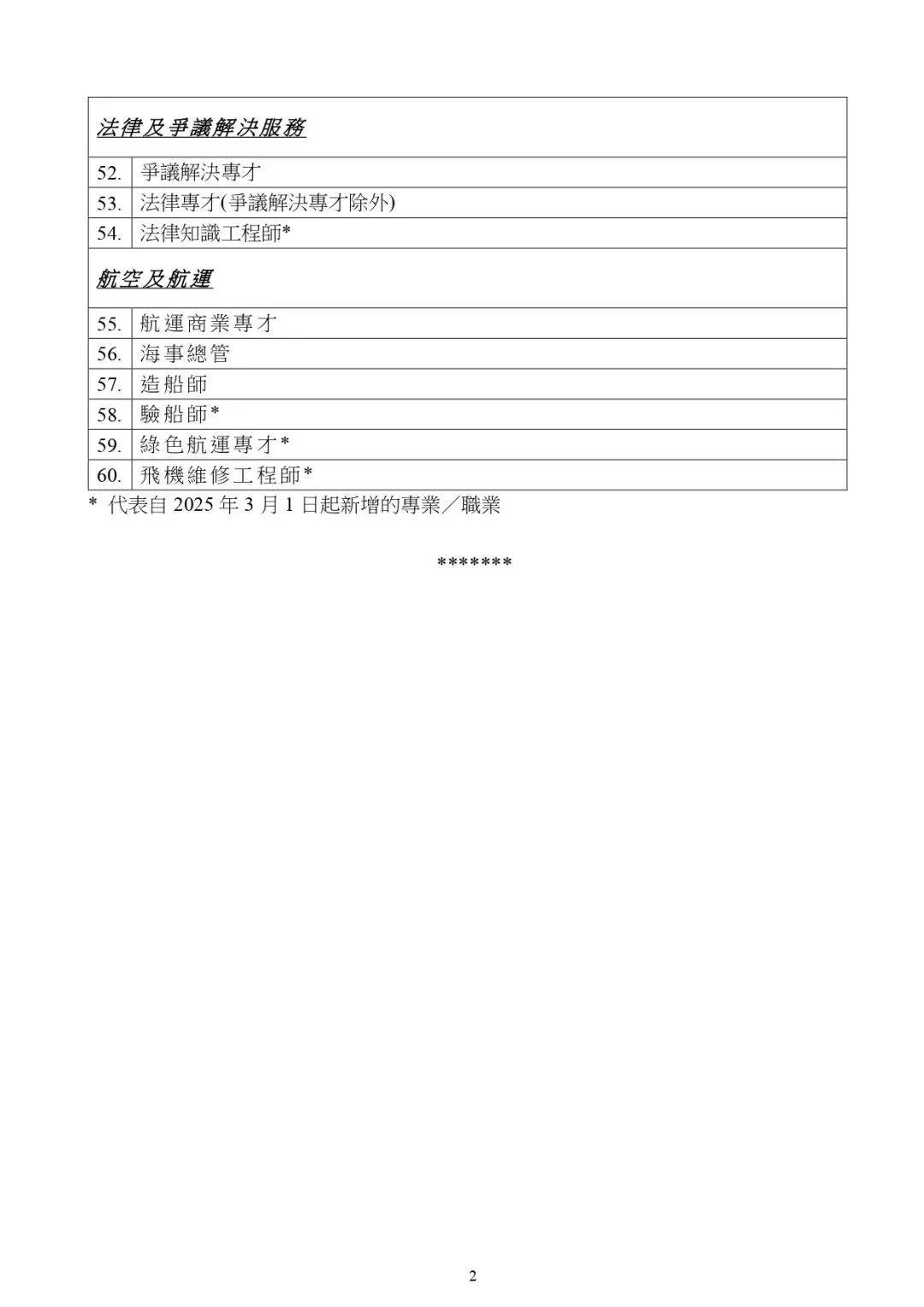 埃默里大学继续标化可选政策；香港“人才清单”再扩容，新增9专业....一周资讯