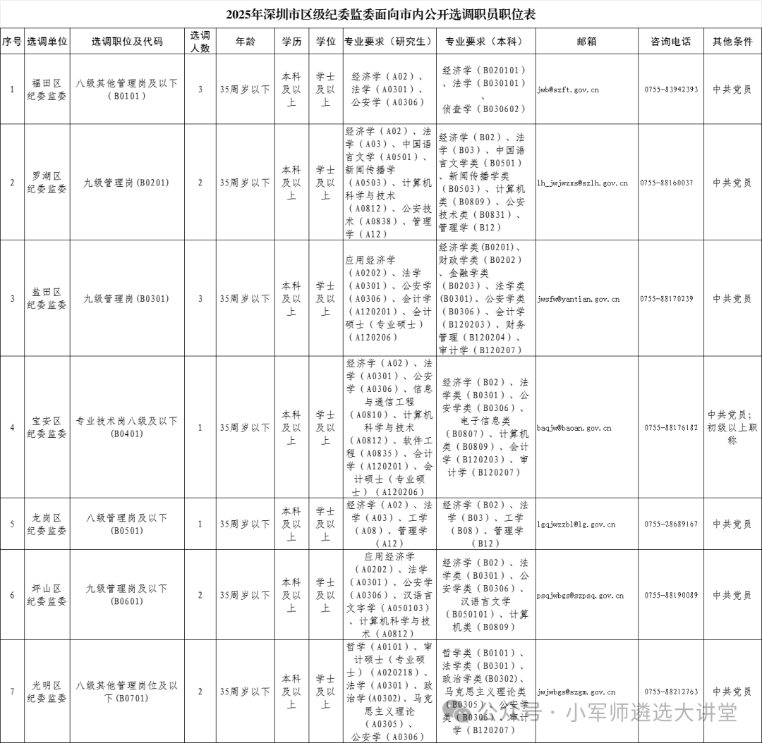 【重磅！深圳市公开选调公务员公告】小军师遴选考试资讯推送