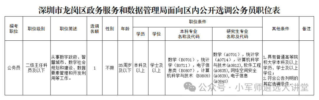 【面谈+考察！深圳市公开选调公务员公告】小军师遴选考试资讯推送