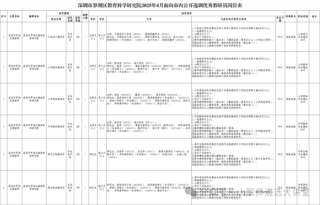【面谈+考察！深圳市公开选调公务员公告】小军师遴选考试资讯推送