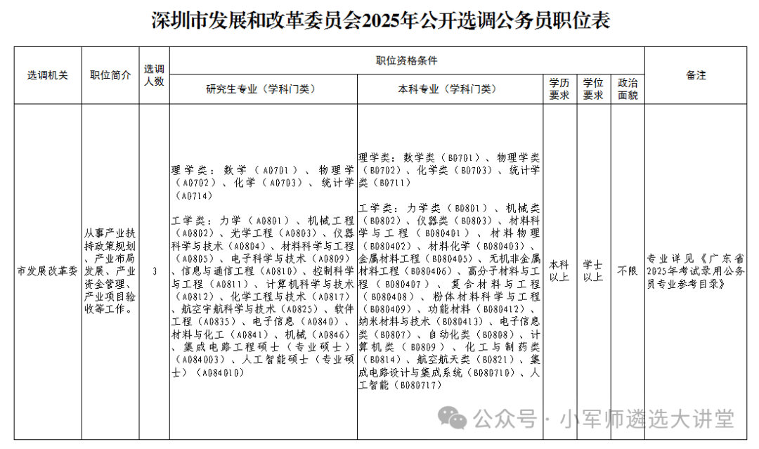 【重磅！深圳市发展和改革委员会2025年公开选调公务员公告】小军师遴选考试资讯推送