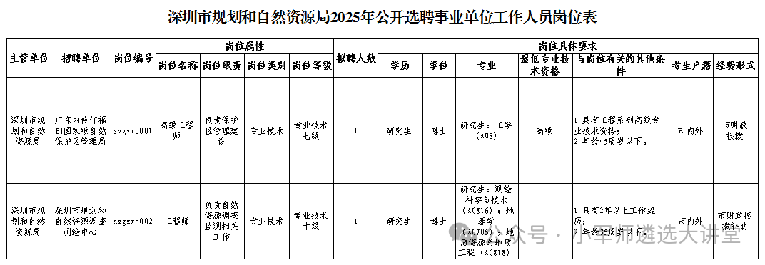 【重磅！深圳市发展和改革委员会2025年公开选调公务员公告】小军师遴选考试资讯推送
