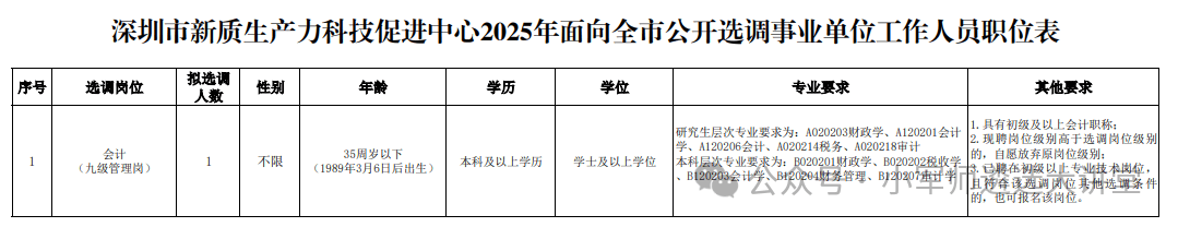 【重磅！深圳市发展和改革委员会2025年公开选调公务员公告】小军师遴选考试资讯推送