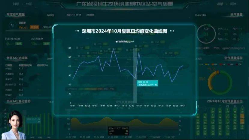 权威资讯丨“AI公务员上岗”冲上热搜！在生态环境系统能发挥什么作用？