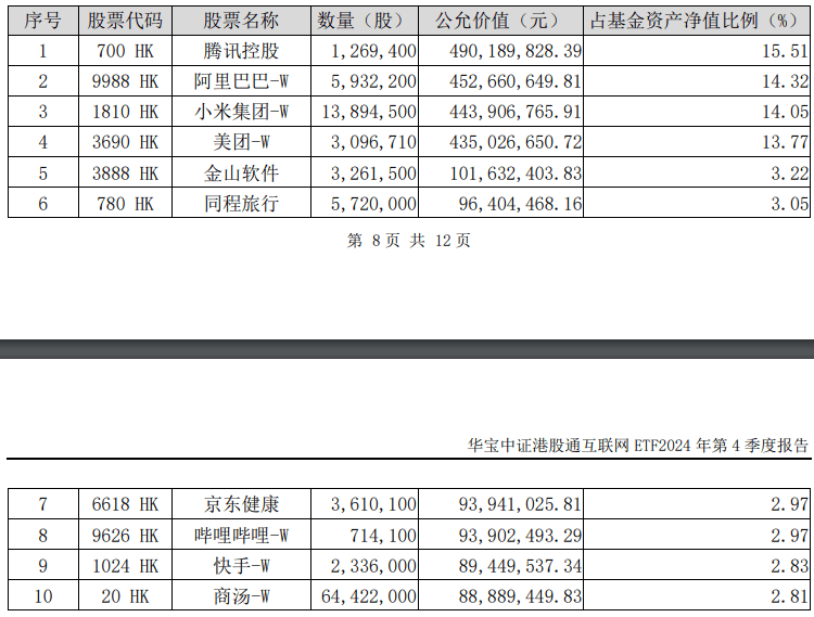 ETF盘中资讯|港股攻势猛烈，科网板块狂飙，小米再创新高！港股互联网ETF（513770）涨逾3%！
