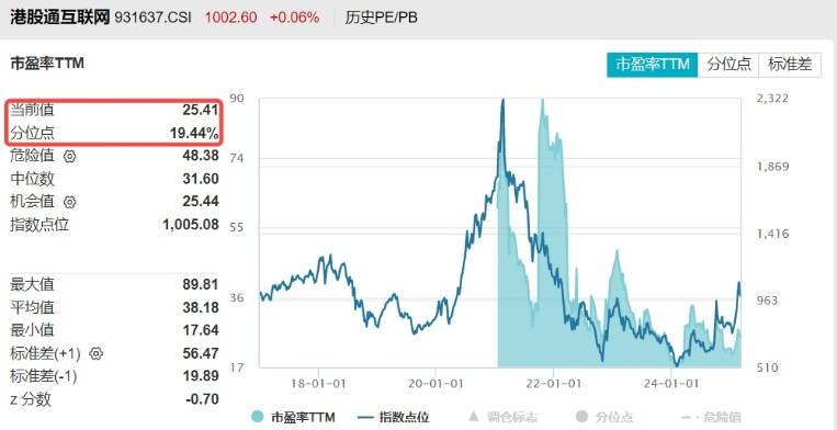 ETF盘中资讯|聚焦两会催化，港股科网延续升势，港股互联网ETF（513770）续涨逾2%，小米集团涨超3%