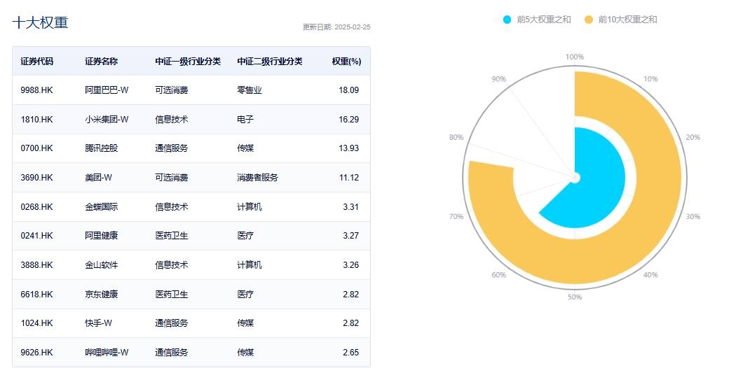 ETF盘中资讯|聚焦两会催化，港股科网延续升势，港股互联网ETF（513770）续涨逾2%，小米集团涨超3%